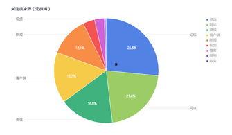 娱乐吃瓜舆情分析图,热点事件背后的网络风向标